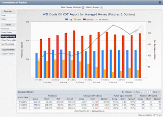 COT CRUDE OIL