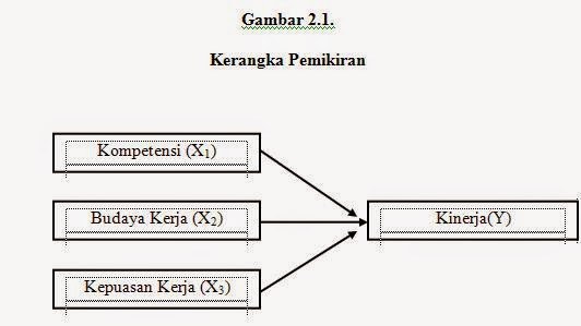 BANK MAKALAH: CONTOH SKRIPSI FAKTOR-FAKTOR YANG 