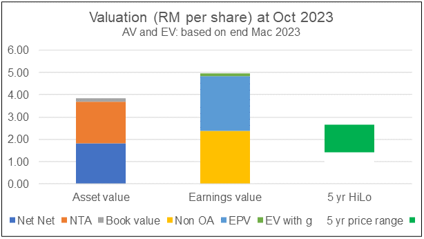 Asia File Chart 9: Valuation
