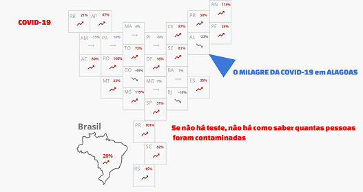 Se não há teste, não há como saber quantas pessoas foram contaminadas