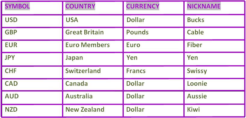 Different Country Currency Symbol