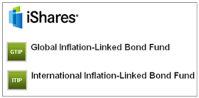 Inflation ETF