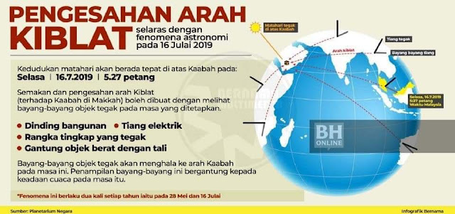 Cara Sahkan Arah Kiblat Di Rumah Kita, cara tentukan arah kiblat, istiwa A'dzam, peristiwa Istiwa A'dzam, istiwa adzam, peristiwa istiwa adzam, cara sebenar nak tentukan arah kiblat, arah kibat rumah, bagaimana hendak tahu arah kiblat rumah sendiri