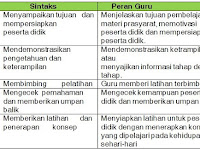 Buku Model Model Pengajaran Dan Pembelajaran