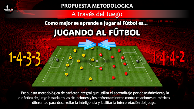 El Entrenamiento del Comportamiento de Juego