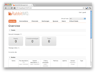 RabbitMQ WebConsole