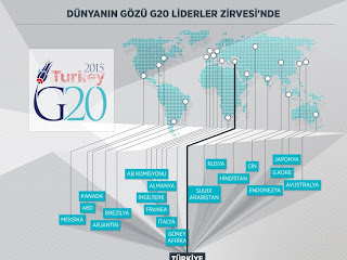 G20 ülkeleri kimler ve G20 Zirveleri