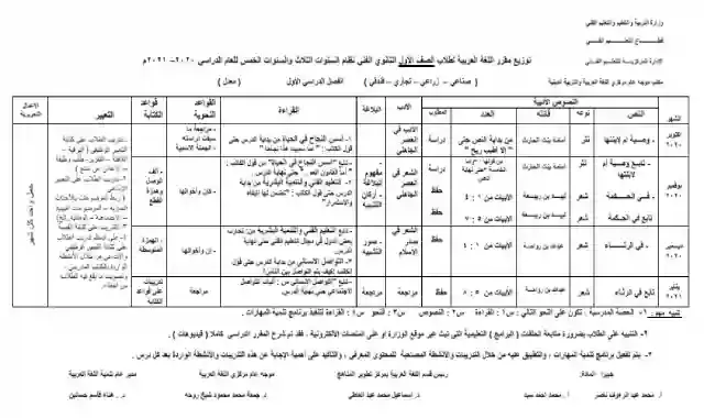 توزيع منهج اللغة العربية للمراحل الثانوية الثلاثة التعليم الفني الترم الاول والثانى2021 نظام الثلاث سنوات والخمس سنوات