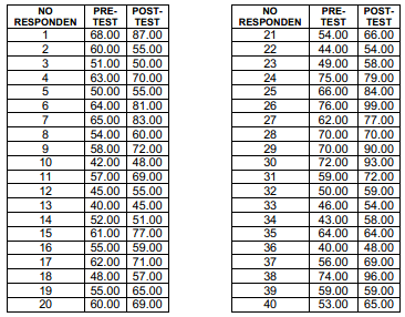UJI BEDA PARAMETRIK DENGAN MENGGUNAKAN PROGRAM SPSS 