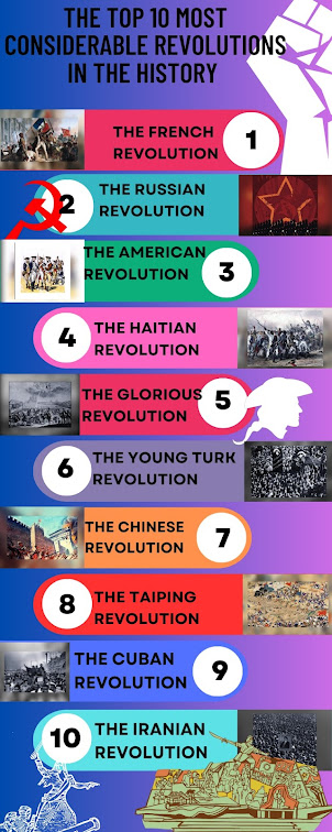 This is an Infographic with the list for the top 10 most considerable revolutions in the History