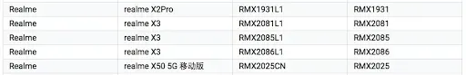 model-realme-x3