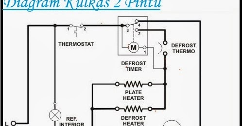 Asraf Servis Jogjakarta: Diagram Kulkas 2 Pintu