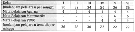 jumlah alokasi waktu mata pelajaran silabus pembelajaran tematik k13 sd
