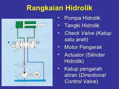 Rangkaian Hidrolik