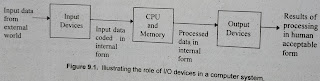 Role of IO devices