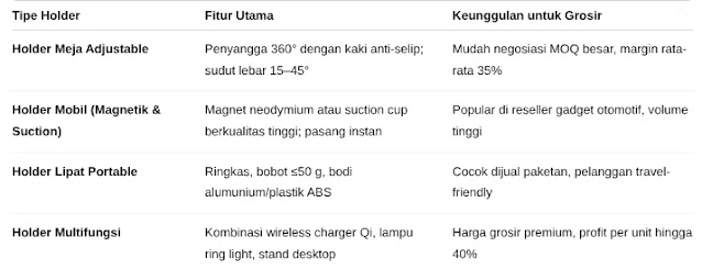 Ingin dapat harga grosir smartphone holder terbaik dengan kombinasi phone holder dan holder hp berkualitas? Cari tahu cara pilih produk unggulan?