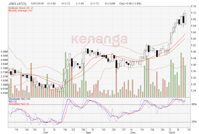 jaks chart