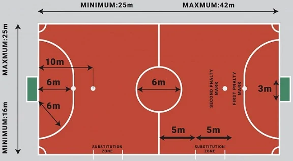 Biaya Pembuatan Lapangan Futsal Lantai