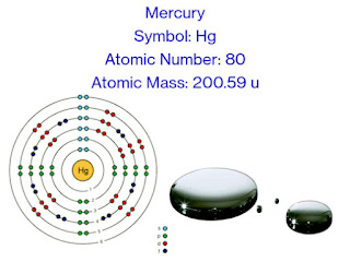 Mercury (Hg): Description, Properties, Uses & Facts