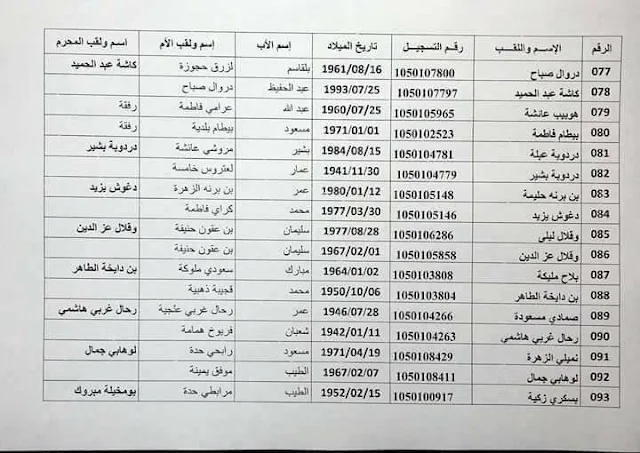 أسما الفئزين في قرعة الحج باتنة 2018