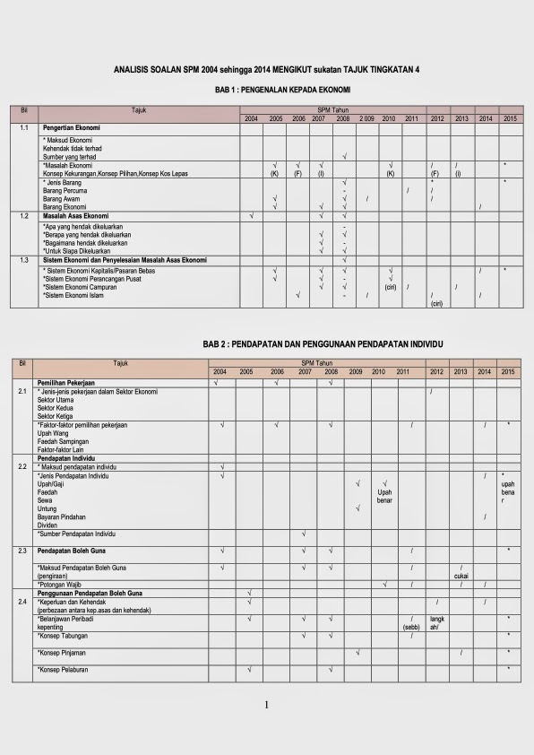 Contoh Kertas Soalan Biologi Tingkatan 4 - Satu Huruf b