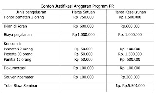 Justifikasi Anggaran