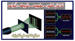 تداخل الضوء ـ مفهومه ـ شروطه ، أنواعه