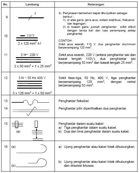 126 Simbol - Simbol Kelistrik berdasarkan PUIL 2000