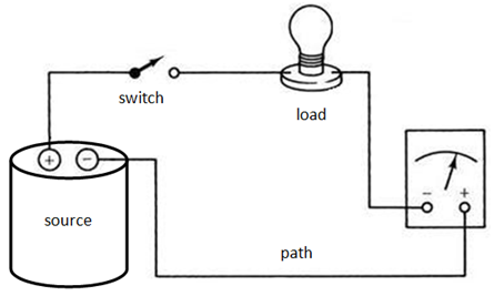 A Pictorial Diagram Of A Basic Circuit
