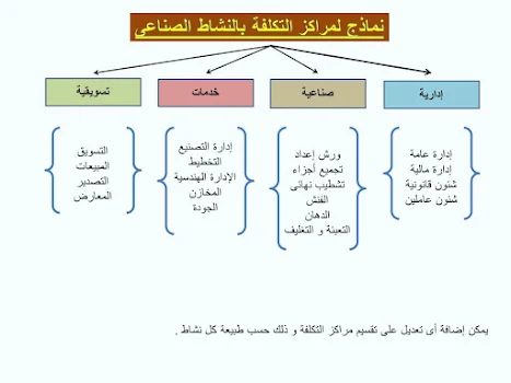 مراكز التكلفة للنشاط الصناعى