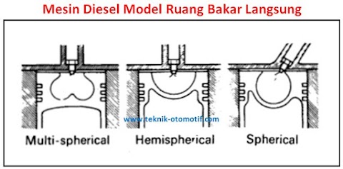jenis ruang bakar langsung