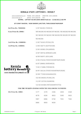 Kerala Lottery Result 12.8.22 Nirmal NR 289 Lottery Result online