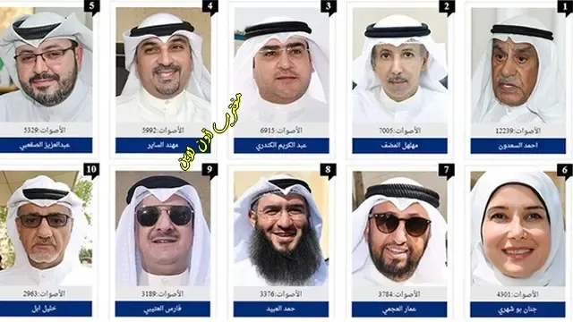 إليكم اسماء الفائزين بعضوية مجلس الامة الدائرة الثالثة 2022
