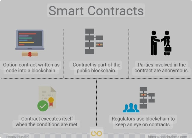 Blockchain and Smart Contracts 