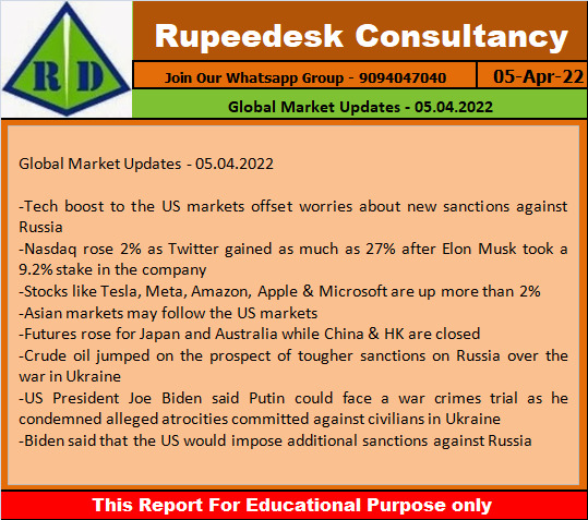 Global Market Updates - 05.04.2022