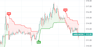 Indicatiors, Supertrend,Technical analysis marathi