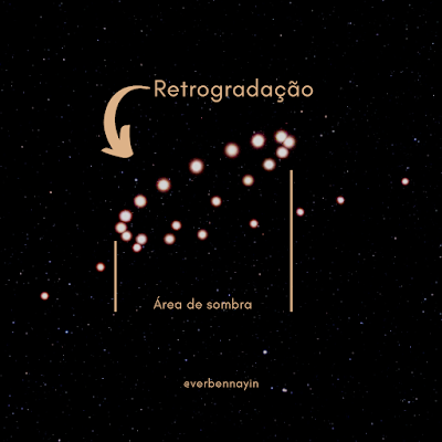 planeta retrogrado