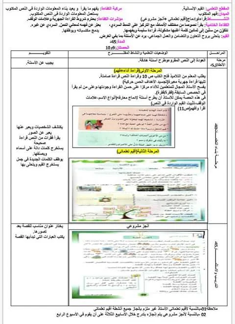 مذكرات السنة الثالثة 3 إبتدائي المقطع الأول القيم الإنسانية الجيل الثاني