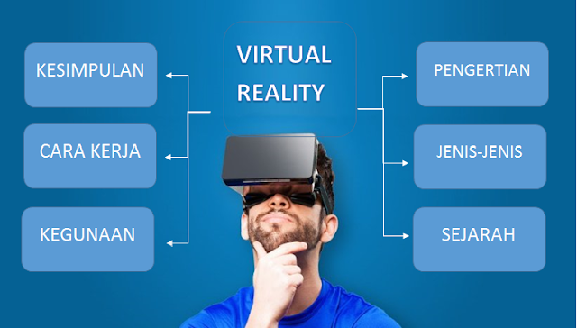 Teknologi Virtual Reality