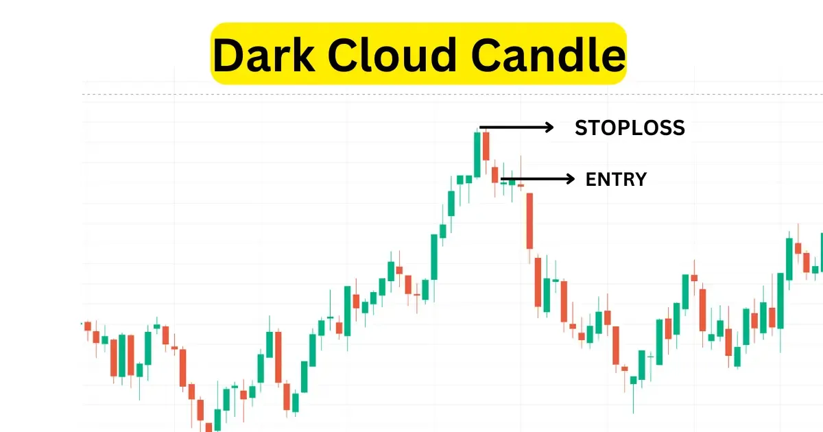 Candlestick Chart Pattern In Hindi
