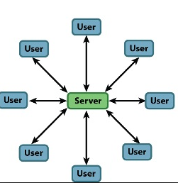 Metode Simpel Perawatan Server dan Jaringannya