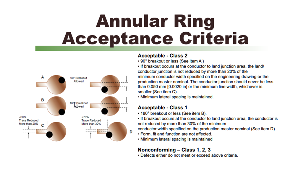 Solved P Q. An annular ring of inner radius a and outer | Chegg.com