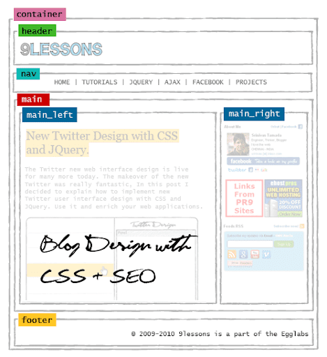 Blog design CSS and SEO