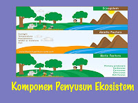 Macam Macam Komponen Penyusun Ekosistem