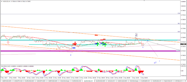 Plan forex