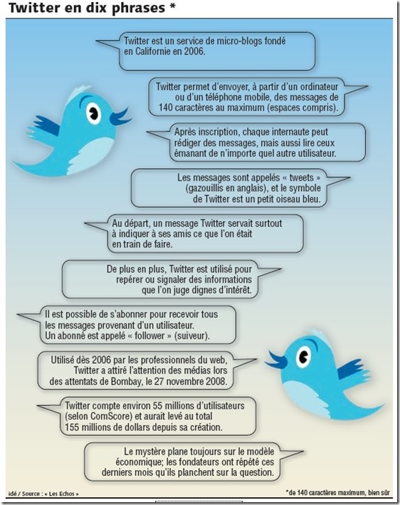 Image - Twitter en dix phrases