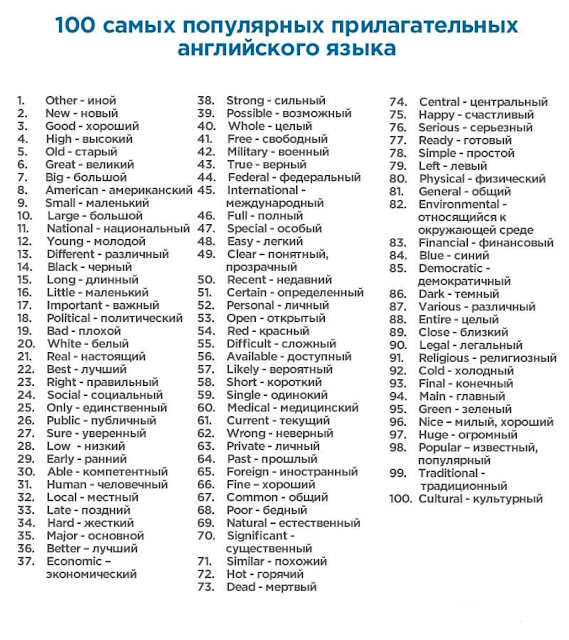 самые популярные английские прилагательные