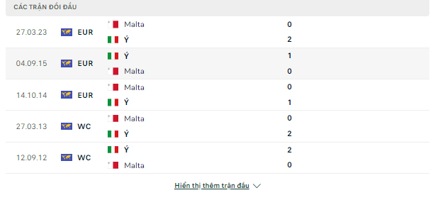 Tip bóng đá chọn lọc Ý vs Malta, 01h45 ngày 15/10-VL Euro 2024 Doi-dau-14-10