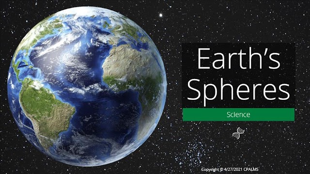 Sphere of the earth