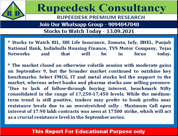 Stock to Watch Today - Rupeedesk Reports